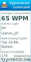 Scorecard for user zarusi_yt