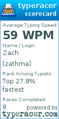Scorecard for user zathma