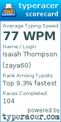 Scorecard for user zaya60