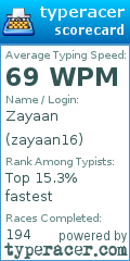 Scorecard for user zayaan16