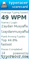 Scorecard for user zaydanmusyaffa