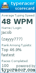 Scorecard for user zayyy777