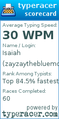 Scorecard for user zayzaythebluemonkey
