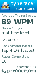 Scorecard for user zbomer