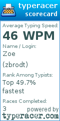 Scorecard for user zbrodt