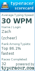 Scorecard for user zcheer