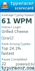 Scorecard for user zcw1
