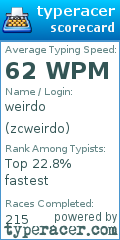 Scorecard for user zcweirdo