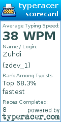 Scorecard for user zdev_1