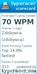 Scorecard for user zdobywca