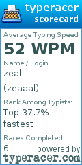 Scorecard for user zeaaal