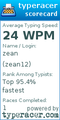 Scorecard for user zean12