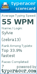 Scorecard for user zebra13