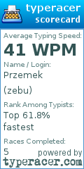 Scorecard for user zebu