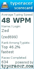 Scorecard for user zed699