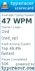 Scorecard for user zed_op