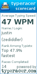 Scorecard for user zediddler