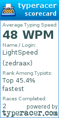 Scorecard for user zedraax