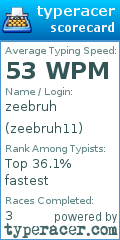 Scorecard for user zeebruh11