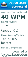 Scorecard for user zeedan01