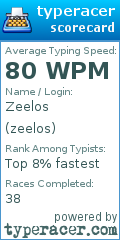 Scorecard for user zeelos
