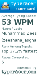 Scorecard for user zeeshana_asghar