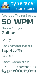Scorecard for user zefy