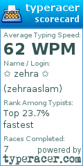 Scorecard for user zehraaslam