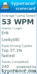 Scorecard for user zeiky08
