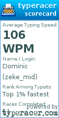 Scorecard for user zeke_mid