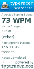 Scorecard for user zekor