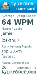 Scorecard for user zekthul
