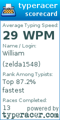 Scorecard for user zelda1548