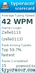 Scorecard for user zelle0113