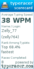 Scorecard for user zelly764