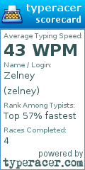 Scorecard for user zelney