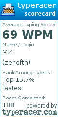 Scorecard for user zenefth