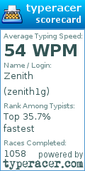 Scorecard for user zenith1g