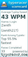 Scorecard for user zenith217