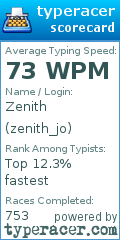 Scorecard for user zenith_jo