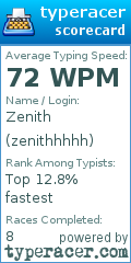 Scorecard for user zenithhhhh