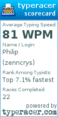 Scorecard for user zenncrys
