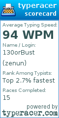 Scorecard for user zenun