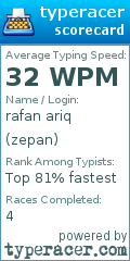 Scorecard for user zepan