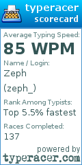 Scorecard for user zeph_