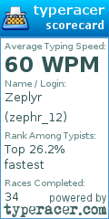 Scorecard for user zephr_12