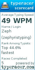 Scorecard for user zephyristyping