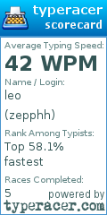 Scorecard for user zepphh