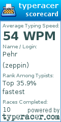 Scorecard for user zeppin