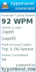Scorecard for user zeptifi